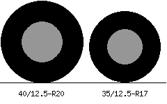 40/12.5r20 vs 35/12.5r17 Tire Comparison Side By Side