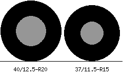 40/12.5r20 vs 37/11.5r15 Tire Comparison Side By Side
