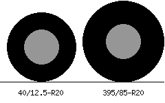 40/12.5r20 vs 395/85r20 Tire Comparison Side By Side