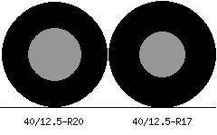 40/12.5r20 vs 40/12.5r17 Tire Comparison Side By Side