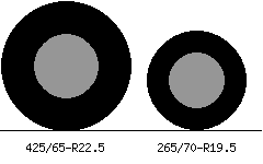 425/65r22.5 vs 265/70r19.5 Tire Comparison Side By Side