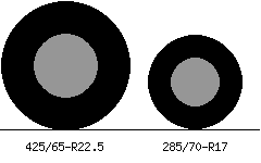 425/65r22.5 vs 285/70r17 Tire Comparison Side By Side