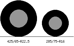 425/65r22.5 vs 285/75r16 Tire Comparison Side By Side