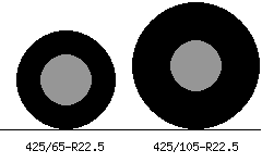 425/65r22.5 vs 425/105r22.5 Tire Comparison Side By Side
