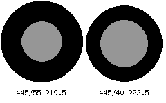 445/55r19.5 vs 445/40r22.5 Tire Comparison Side By Side