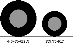 445/65r22.5 vs 255/75r17 Tire Comparison Side By Side