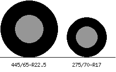 445/65r22.5 vs 275/70r17 Tire Comparison Side By Side