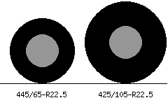 445/65r22.5 vs 425/105r22.5 Tire Comparison Side By Side