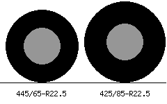 445/65r22.5 vs 425/85r22.5 Tire Comparison Side By Side