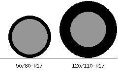 50/80r17 vs 120/110r17 Tire Comparison Side By Side