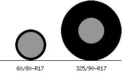60/80r17 vs 325/90r17 Tire Comparison Side By Side