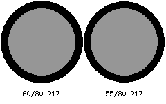 60/80r17 vs 55/80r17 Tire Comparison Side By Side