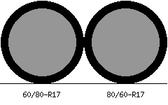 60/80r17 vs 80/60r17 Tire Comparison Side By Side