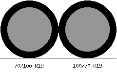 70/100r19 vs 100/70r19 Tire Comparison Side By Side
