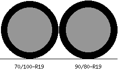 70/100r19 vs 90/80r19 Tire Comparison Side By Side