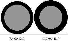 70/90r19 vs 110/90r17 Tire Comparison Side By Side