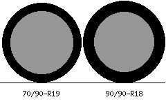 70/90r19 vs 90/90r18 Tire Comparison Side By Side