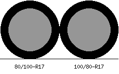 80/100r17 vs 100/80r17 Tire Comparison Side By Side