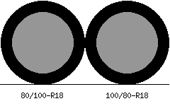 80/100r18 vs 100/80r18 Tire Comparison Side By Side