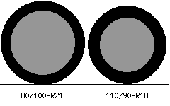 80/100r21 vs 110/90r18 Tire Comparison Side By Side