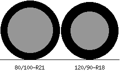 80/100r21 vs 120/90r18 Tire Comparison Side By Side