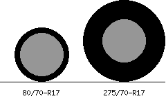 80/70r17 vs 275/70r17 Tire Comparison Side By Side