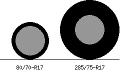 80/70r17 vs 285/75r17 Tire Comparison Side By Side