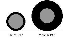 80/70r17 vs 285/80r17 Tire Comparison Side By Side