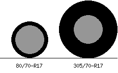 80/70r17 vs 305/70r17 Tire Comparison Side By Side