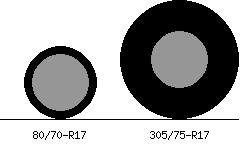80/70r17 vs 305/75r17 Tire Comparison Side By Side