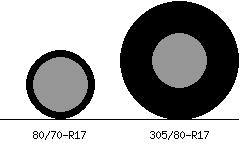 80/70r17 vs 305/80r17 Tire Comparison Side By Side