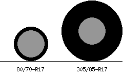 80/70r17 vs 305/85r17 Tire Comparison Side By Side