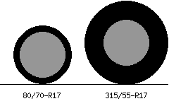 80/70r17 vs 315/55r17 Tire Comparison Side By Side