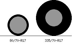 80/70r17 vs 335/70r17 Tire Comparison Side By Side