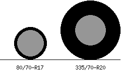 80/70r17 vs 335/70r20 Tire Comparison Side By Side