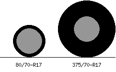80/70r17 vs 375/70r17 Tire Comparison Side By Side