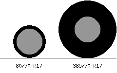 80/70r17 vs 385/70r17 Tire Comparison Side By Side