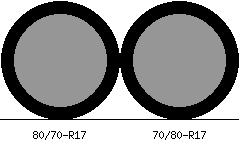 80/70r17 vs 70/80r17 Tire Comparison Side By Side