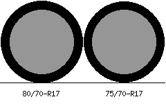 80/70r17 vs 75/70r17 Tire Comparison Side By Side