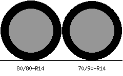 80/80r14 vs 70/90r14 Tire Comparison Side By Side
