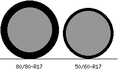 80/80r17 vs 50/60r17 Tire Comparison Side By Side