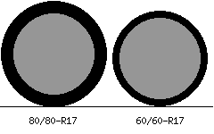 80/80r17 vs 60/60r17 Tire Comparison Side By Side