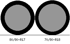 80/80r17 vs 70/80r18 Tire Comparison Side By Side