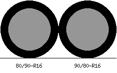 80/90r16 vs 90/80r16 Tire Comparison Side By Side