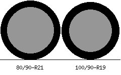 80/90r21 vs 100/90r19 Tire Comparison Side By Side