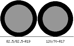 82.5/82.5r19 vs 120/70r17 Tire Comparison Side By Side