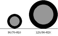 90/70r10 vs 120/90r20 Tire Comparison Side By Side