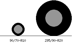 90/70r10 vs 295/90r20 Tire Comparison Side By Side