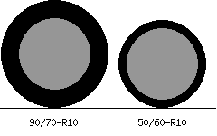 90/70r10 vs 50/60r10 Tire Comparison Side By Side