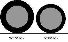 90/70r10 vs 70/60r10 Tire Comparison Side By Side